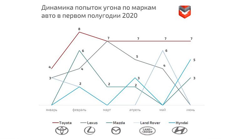 2023 год какой аркан